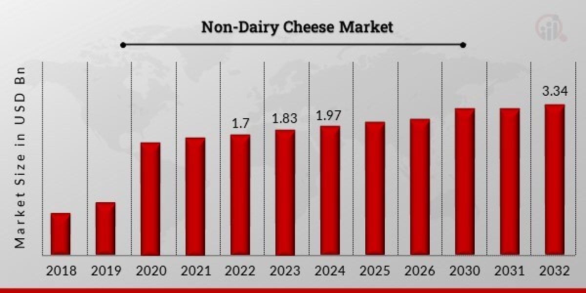 Exploring the Growing Non-Dairy Cheese Market: Trends, Key Players, and Regional Insights