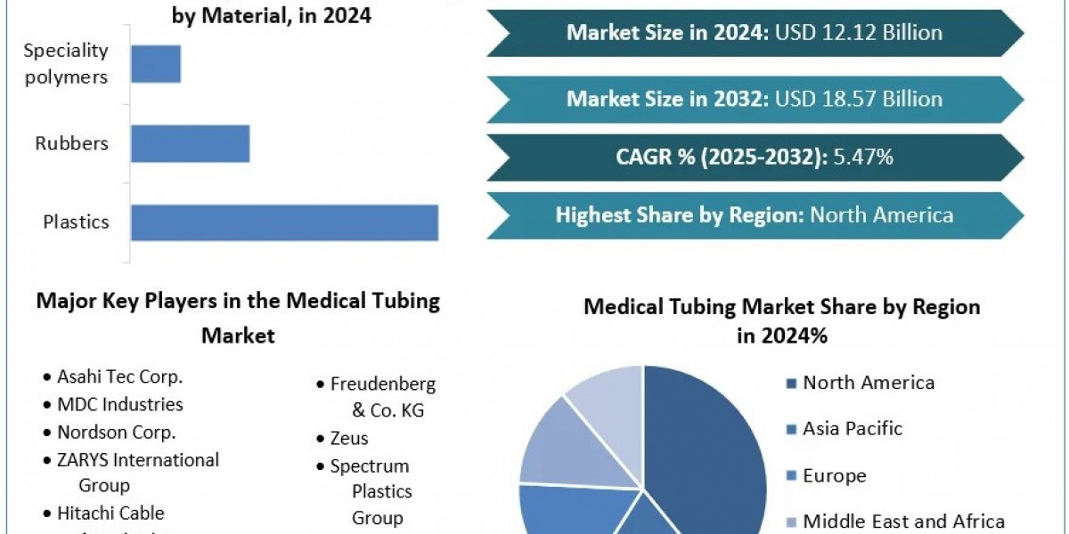 Plastics & Specialty Polymers Dominate Medical Tubing Material Segment