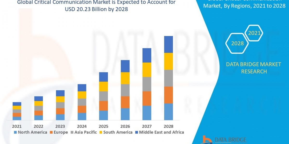 Middle East and Africa Critical Communication Market Poised for Rapid Growth Amid Rising Security Needs