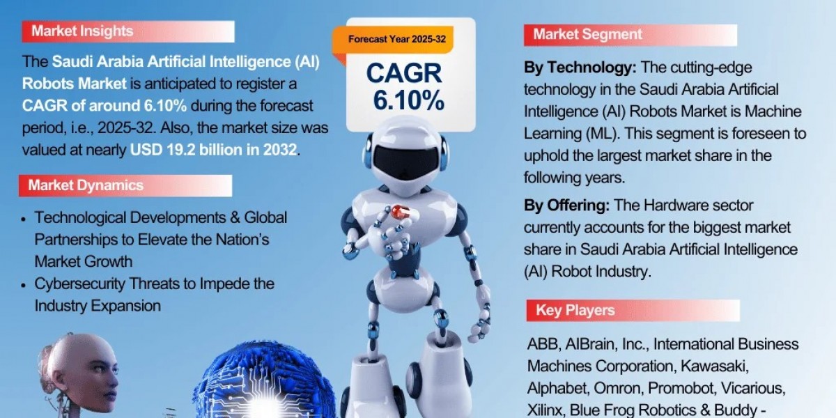 Saudi Arabia Artificial Intelligence (AI) Robots Market Size, Share, and Growth Trends: Industry Analysis & Forecast
