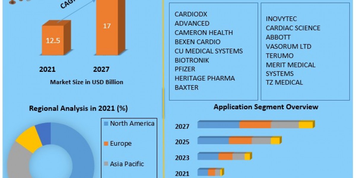 Ventricular Tachycardia Market Set for Moderate Growth Through the Forecast Years