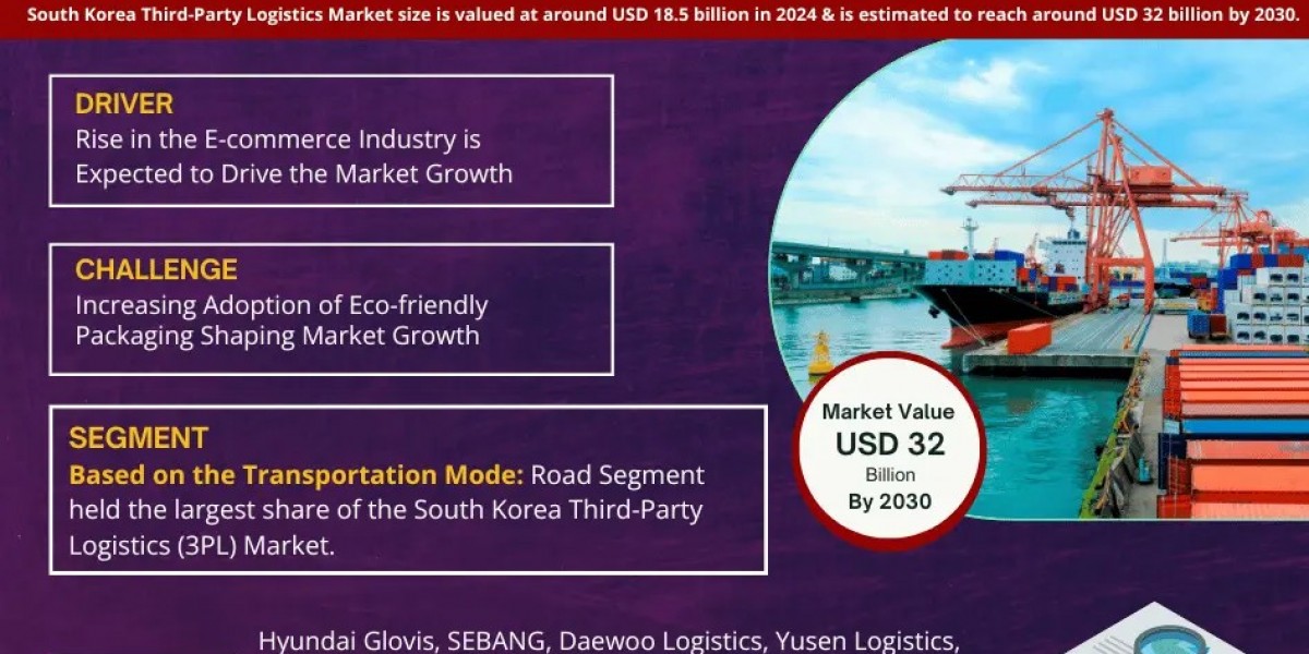 South Korea Third-Party Logistics (3PL) Market Outlook 2030 – Exploring Size, Share, Growth Opportunities, Trends, and F