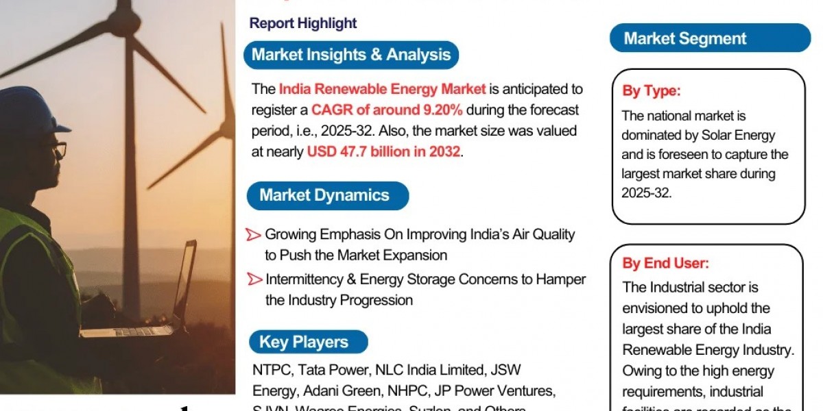 India Renewable Energy Market Size, Share, and Growth Trends: Industry Analysis & Forecast to 2032- The Report Cube
