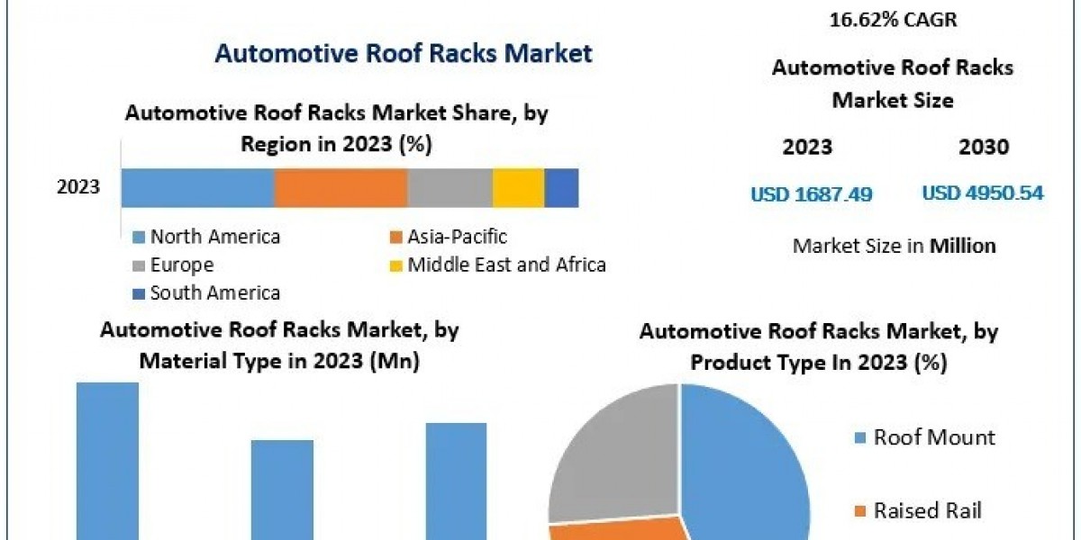 How are mergers and acquisitions shaping the competitive landscape?
