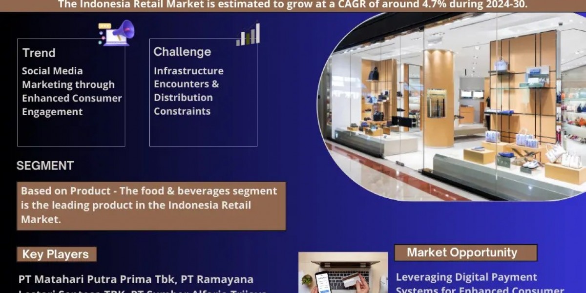 Indonesia Retail Market Dynamics – Driver, Segment & Competition FY2030