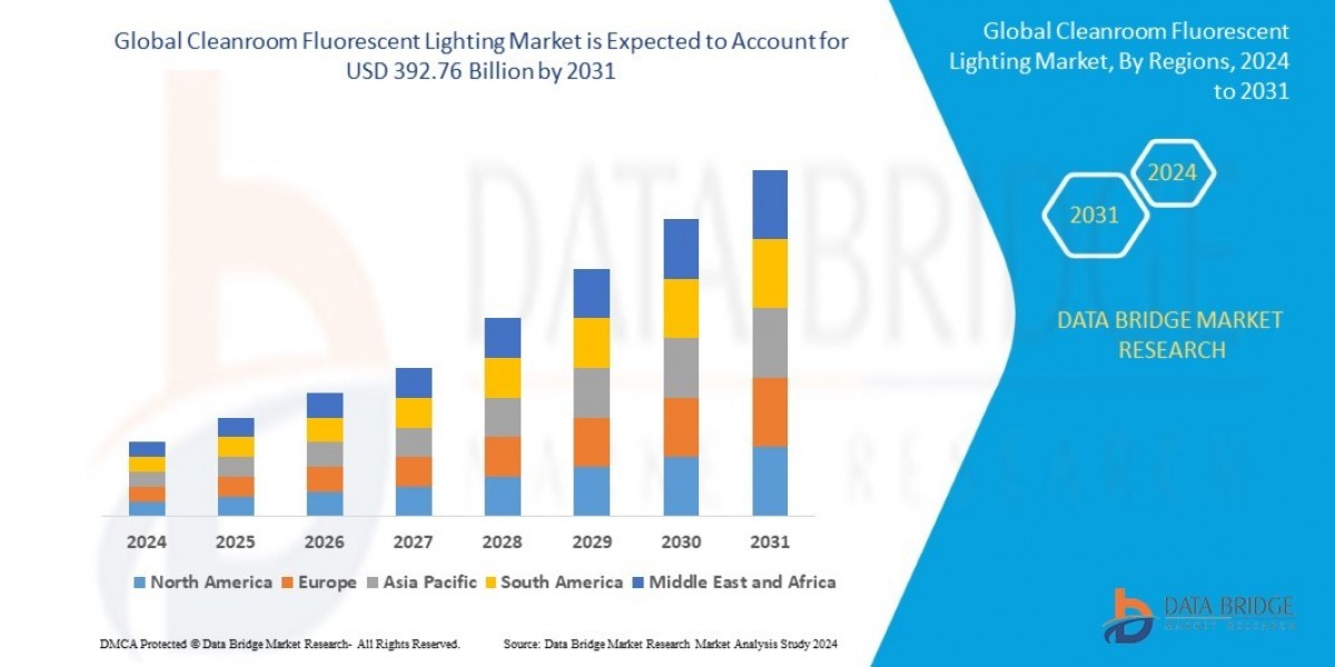Cleanroom Fluorescent Lighting Market Demand: Growth, Share, Value, Size, and Insights