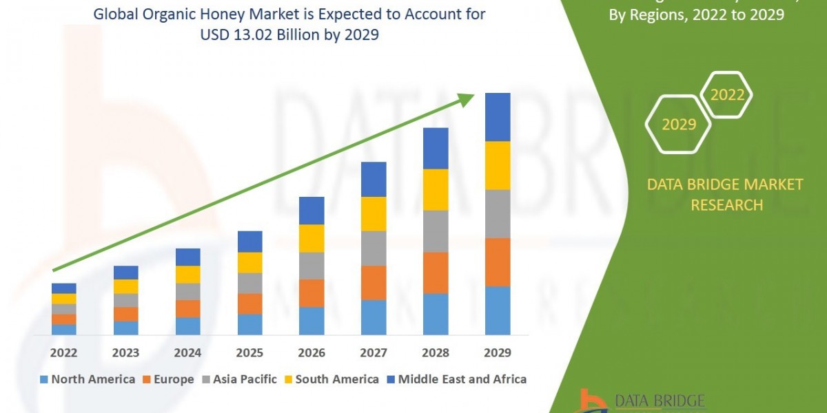 Organic Honey Market CAGR of 6.0% during the forecast period of 2022-2029.