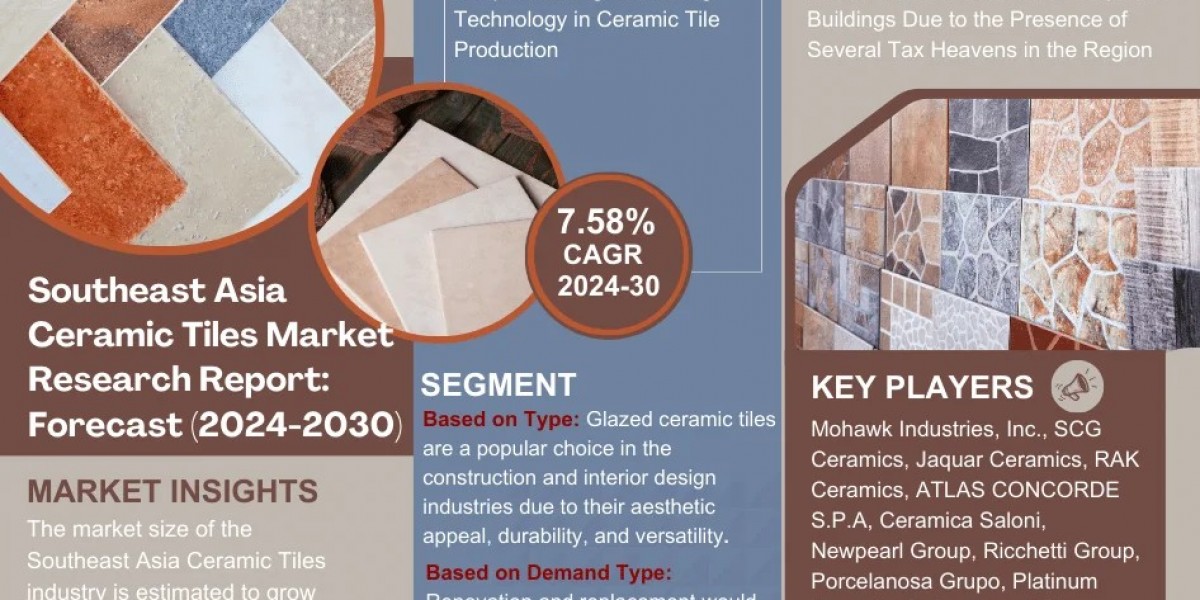 Southeast Asia Ceramic Tiles Market Insights, Share & Growth Trends 2024-30