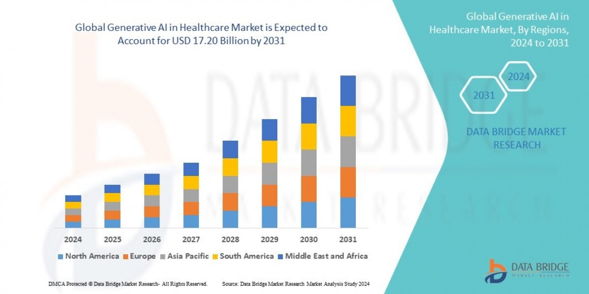 Generative AI in Healthcare Market Industry Statistics: Growth, Share, Value, and Trends