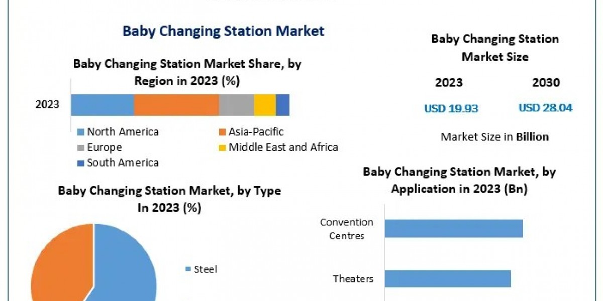 How Are Hospitality Trends Impacting the Baby Changing Station Market?