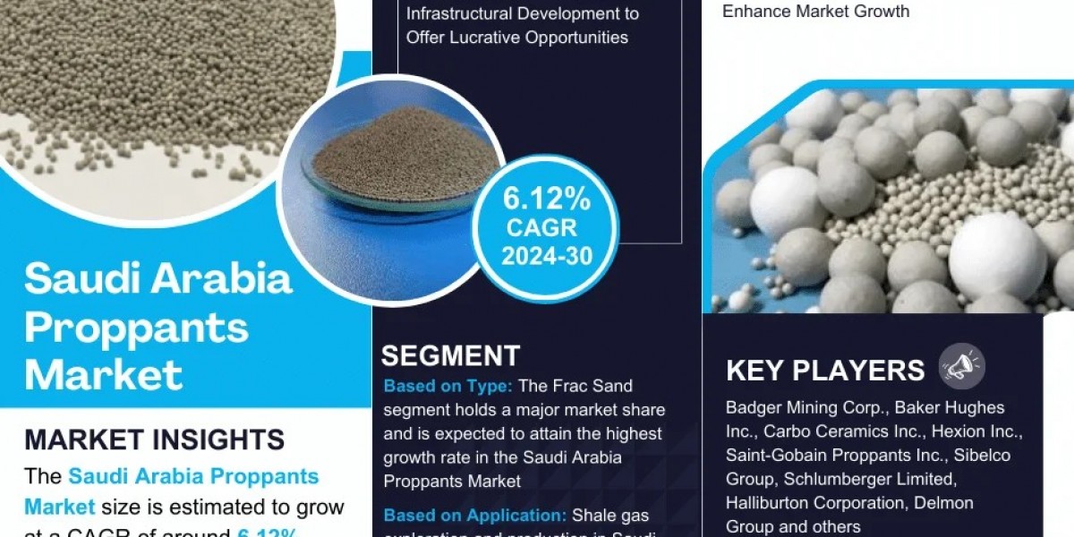 Saudi Arabia Proppants Market Growth and Development Insight - Size, Share, Growth, and Industry Analysis