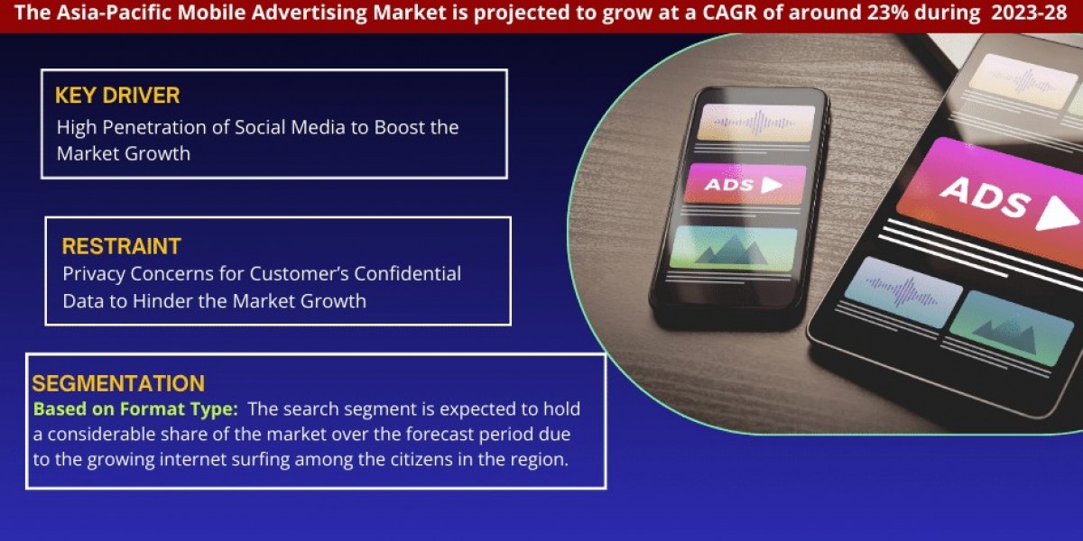 Asia-Pacific Mobile Advertising Market Outlook – Size, Share, Opportunities, Trends & Forecast Analysis