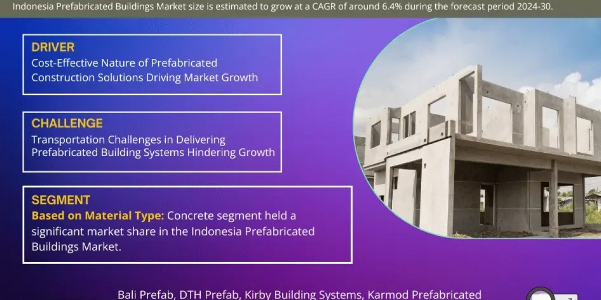 Indonesia Prefabricated Buildings Market Breakdown By Size, Share, Growth, Trends, and Industry Analysis