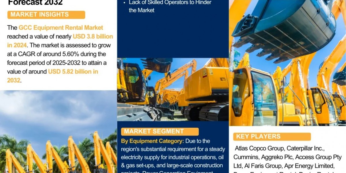 GCC Equipment Rental Market Size, Share, and Growth Trends: Industry Analysis & Forecast to 2032- The Report Cube
