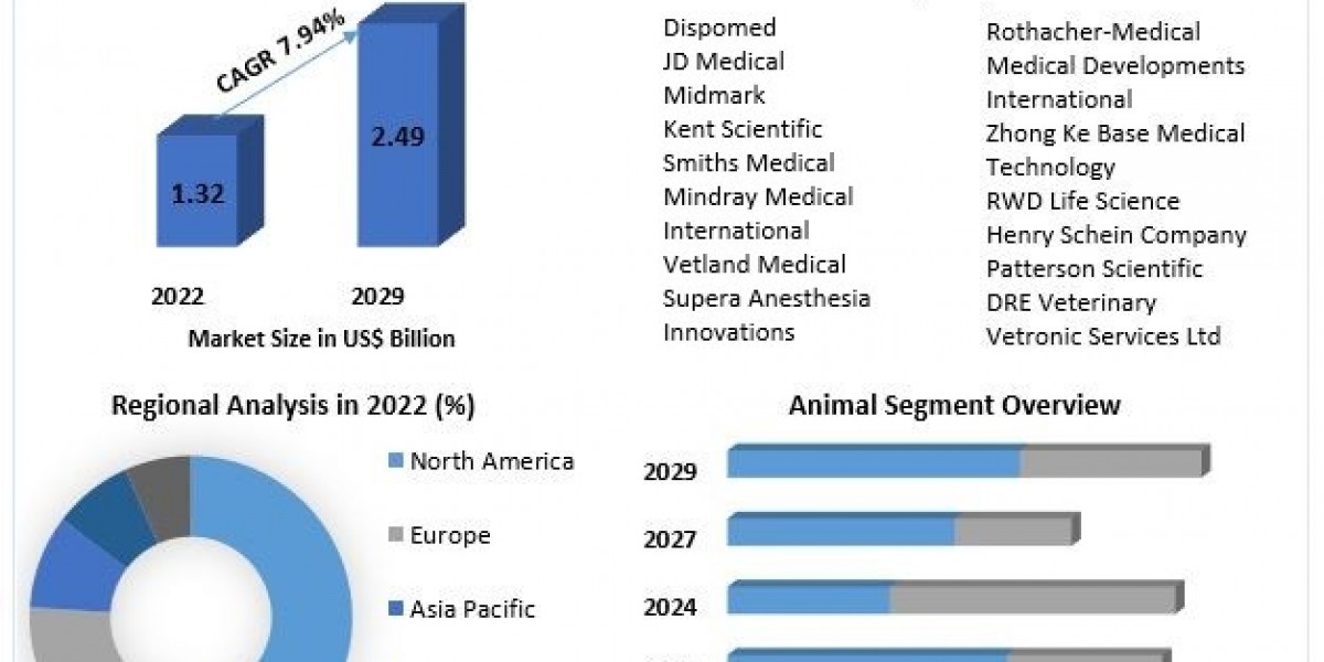 Which Types of Anesthesia Equipment Are Most Common in Veterinary Practices?