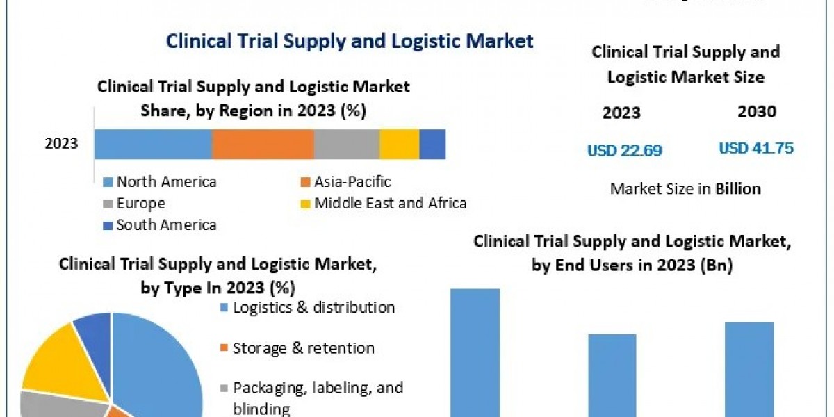 Evaluating the Future of Clinical Trial Supply Chain Management