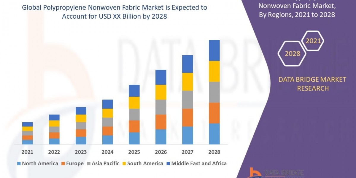 Polypropylene Nonwoven Fabric Market Trends: Growth, Share, Value, Size, and Analysis