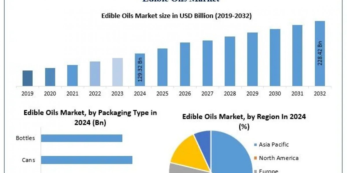 Strategic partnerships and acquisitions shape the competitive edible oils market