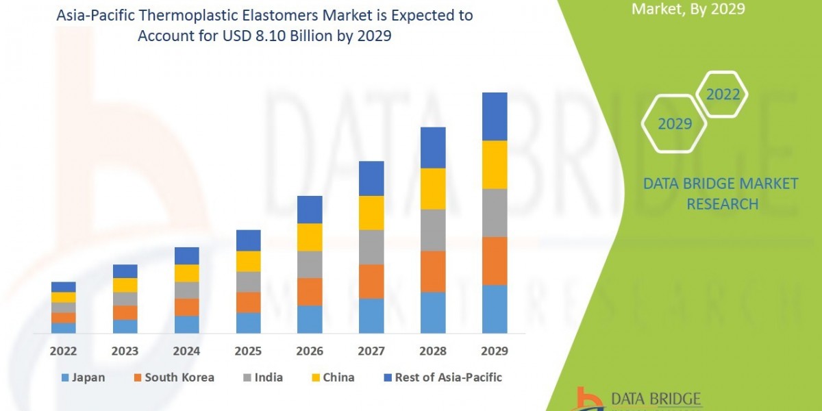 Asia-Pacific Thermoplastic Elastomers Market Industry Statistics: Growth, Share, Value, and Trends