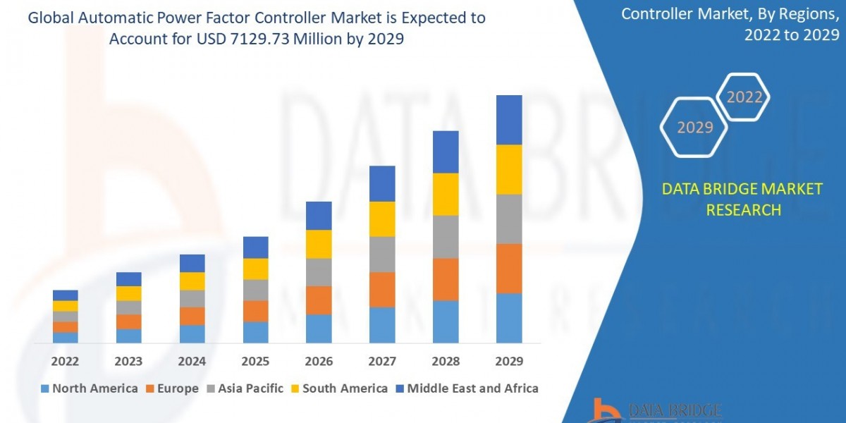 Automatic Power Factor Controller Market Analysis: Trends, Growth, and Forecast