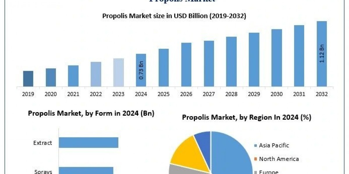 What Are the Different Types of Propolis, and How Do They Differ in Market Value?
