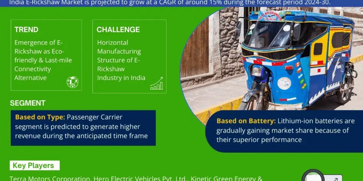 India E-Rickshaw Industry Outlook – Market Size, Share, Trends, Growth Opportunities, and Forecast Analysis