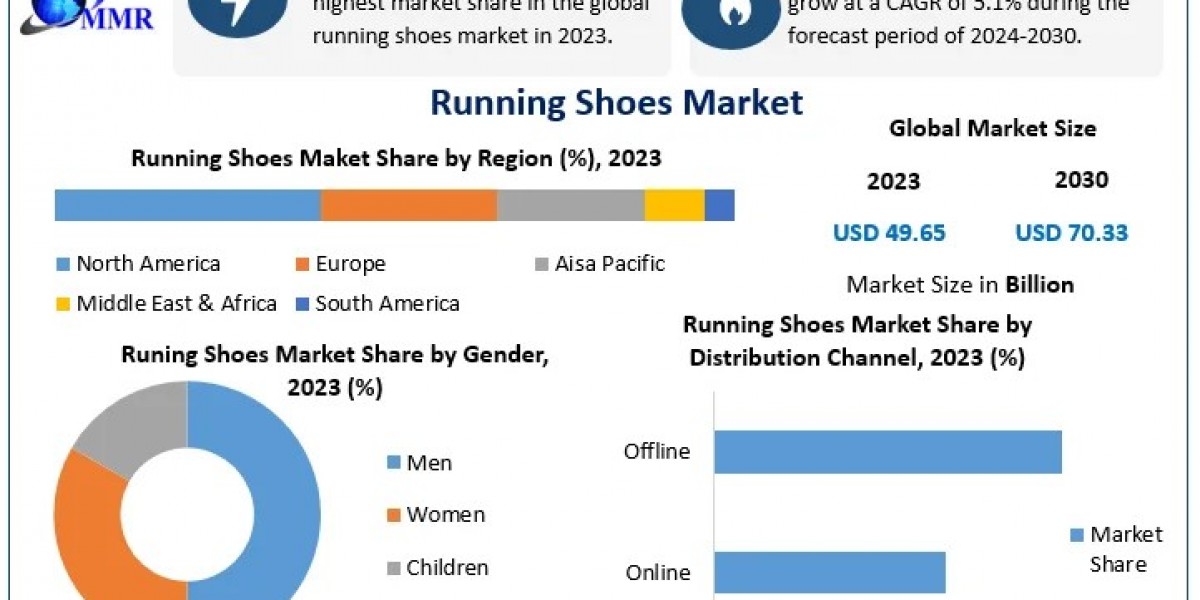 Which Segment Is Winning in the Running Shoes Market: Affordable, Mid, or High-End?
