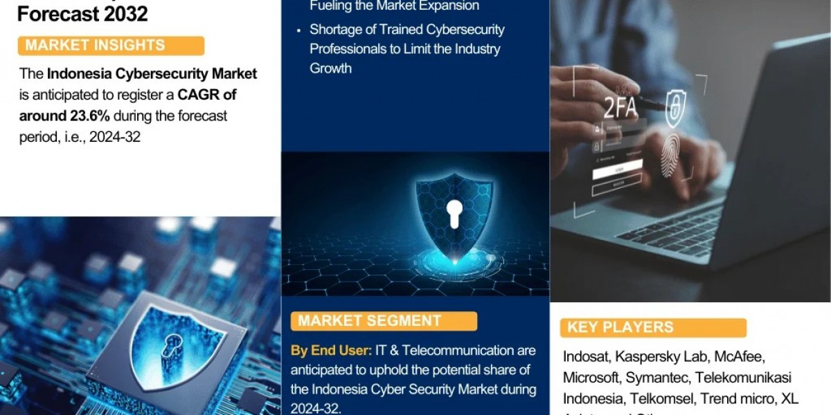 Indonesia Cybersecurity Market Size, Share, and Growth Trends: Industry Analysis & Forecast to 2032- The Report Cube