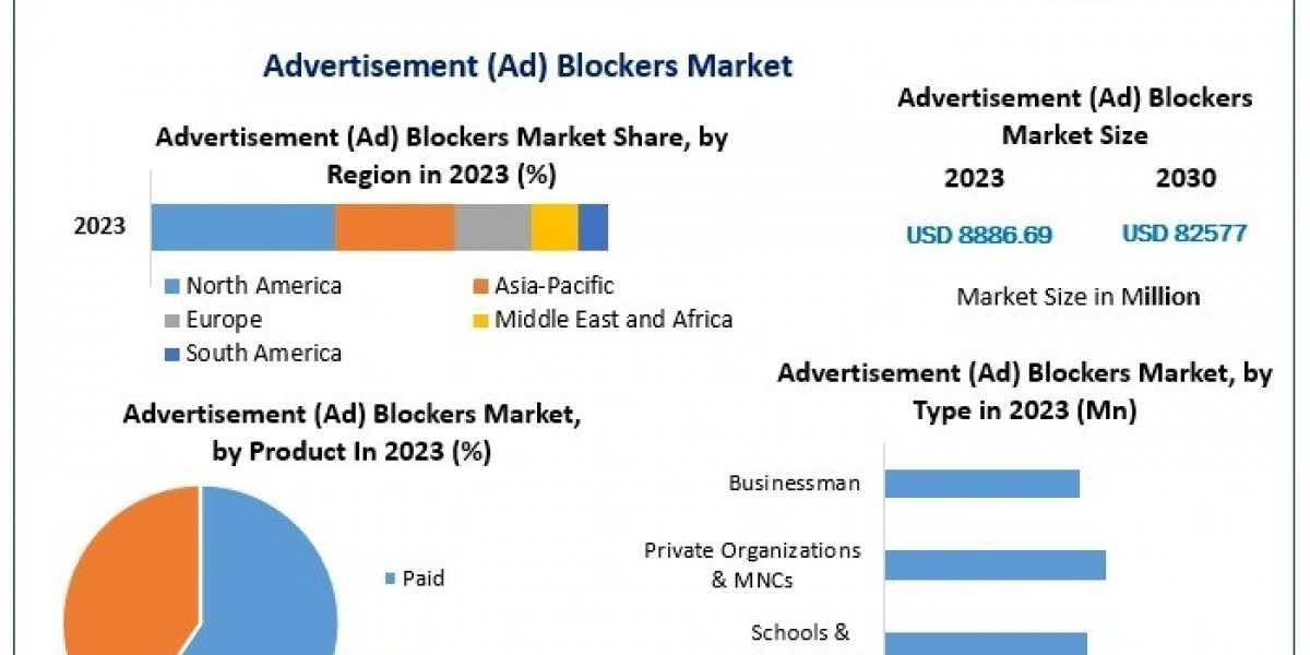 Advertisement (Ad) Blockers Market Dominated by Solutions Like Total Adblock and uBlock Origin
