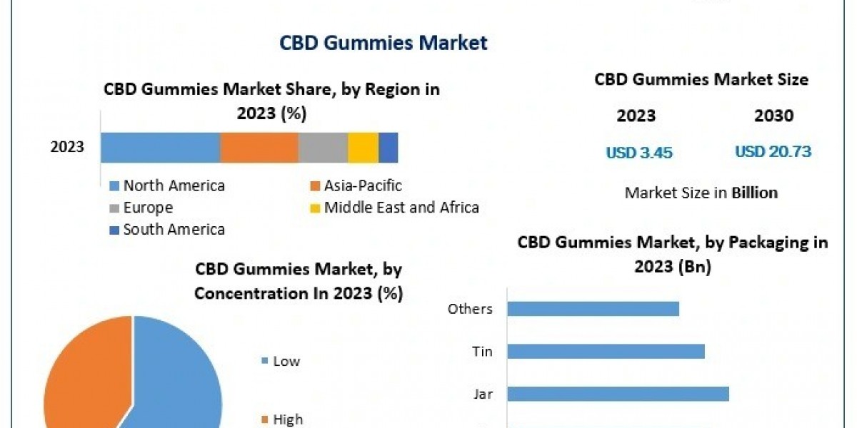 CBD Gummies: The Sweet Spot in Wellness Trends