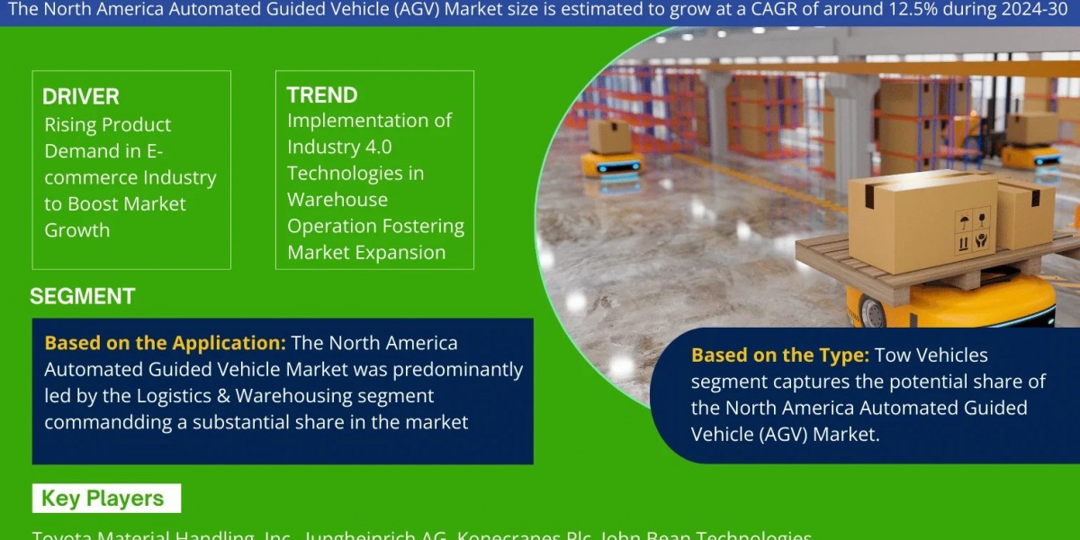 North America Automated Guided Vehicle (AGV) Market Outlook 2030 – Exploring Size, Share, Growth Opportunities, Trends, 