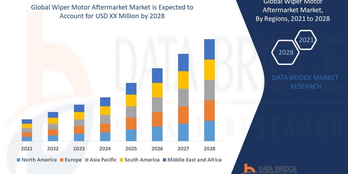Wiper Motor AfterMarket Leaders: Growth, Share, Value, Size, and Scope