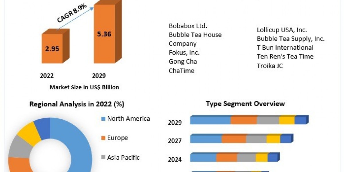 How Is Consumer Awareness of Cultural Beverages Driving the Global Expansion of Bubble Tea?