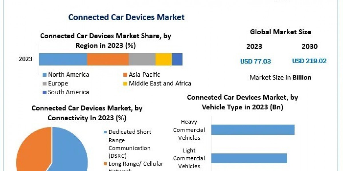 What are the key developments in the European connected car devices market?