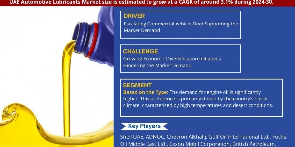 UAE Automotive Lubricants Market Breakdown By Size, Share, Growth, Trends, and Industry 2030- MarkNtel Advisors