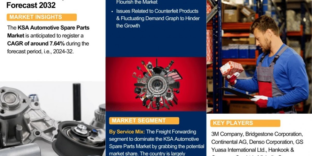 KSA Automotive Spare Parts Market Size, Share, and Growth Trends: Industry Analysis & Forecast to 2032- The Report C