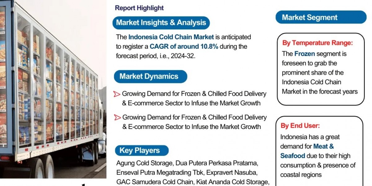 Indonesia Cold Chain Market Size, Share, and Growth Trends: Industry Analysis & Forecast to 2032- The Report Cube
