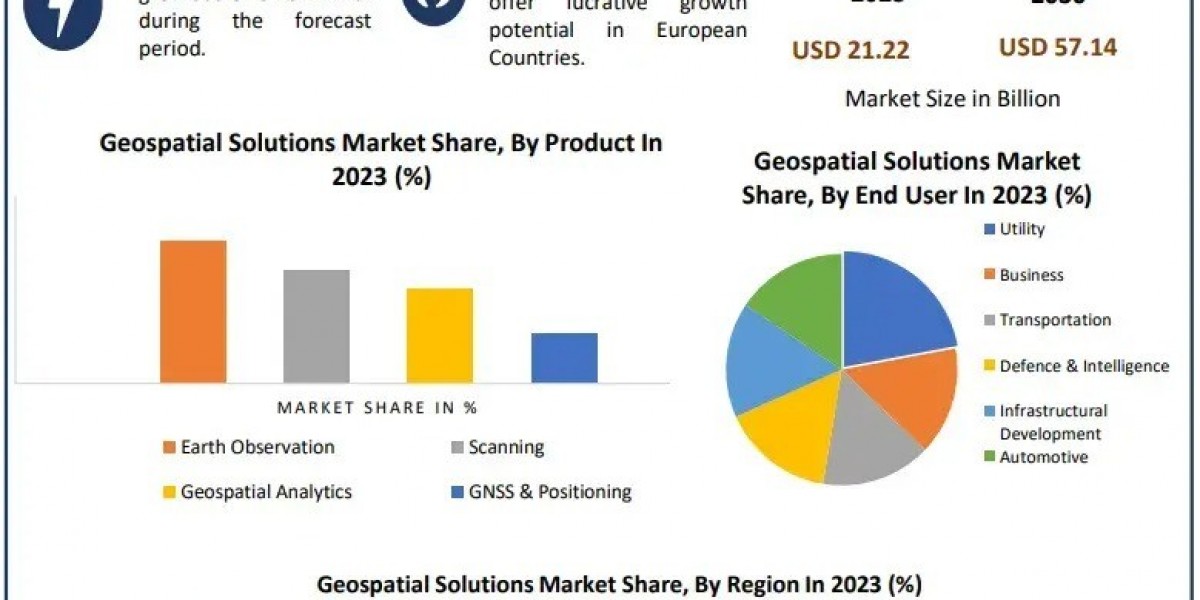 Geospatial Solutions Market Opportunities: Technological Advancements Unlocking New Possibilities