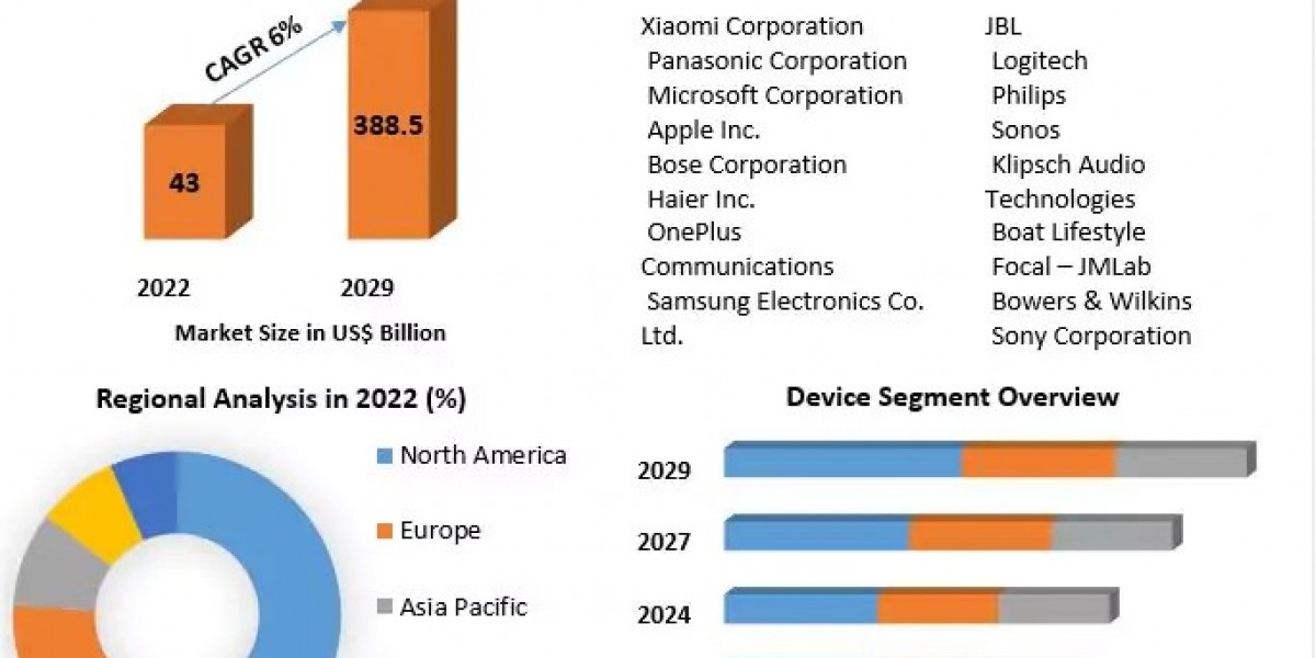 Can Wireless Connectivity Revolutionize the Home Entertainment Devices Market?