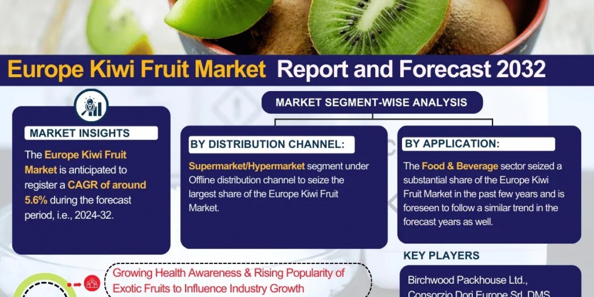 Europe Kiwi Fruit Market Size, Share, and Growth Trends: Industry Analysis & Forecast to 2032- The Report Cube