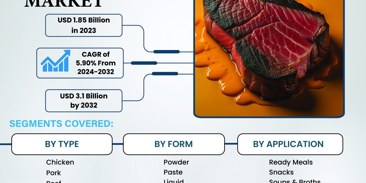 Meat Extract Market Experiencing Rapid Surge in Demand | Givaudan, Canard, Hormel Foods Corporation, Smithfield Foods