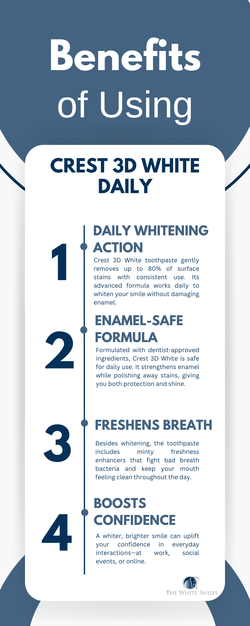 ImageVenue.com -             Benefits of Using Crest 3D White Daily.png