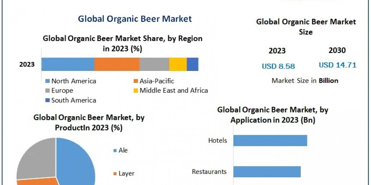 Asia Pacific Emerges as a Key Region in the Booming Organic Beer Landscape