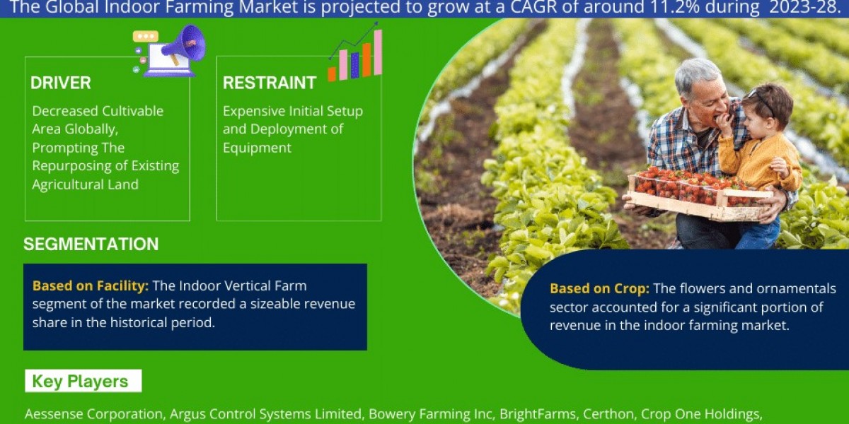 Indoor Farming Market Forecast 2028 – Exploring Size, Share, Trends, Growth, and Strategic Insights