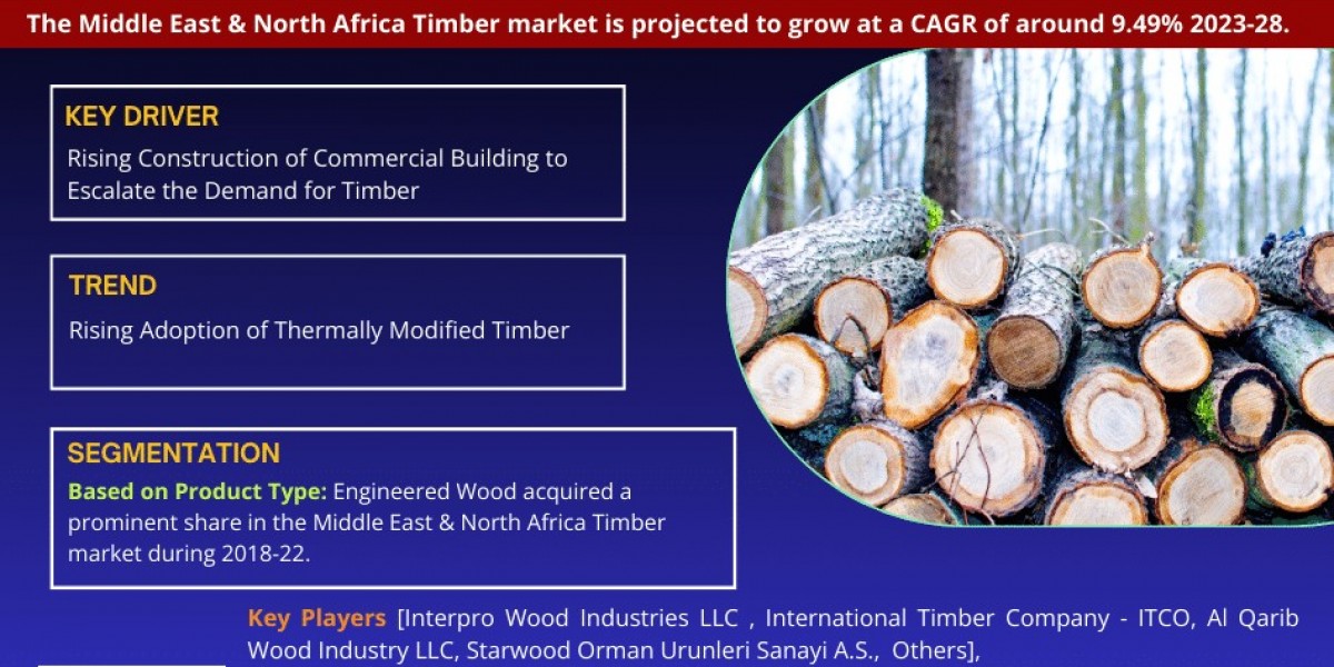 Middle East & North Africa Timber Market Growth and Development Insight - Size, Share, Growth, and Industry Analysis