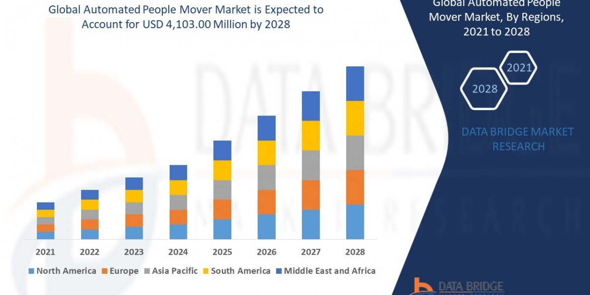 Automated People Mover Market Growth and Trends: Industry Insights, Forecasts, and Key Innovations