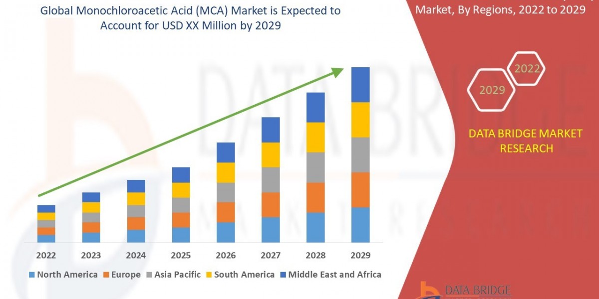 Monochloroacetic Acid (MCA) Market significant growth and innovations expected by 2029