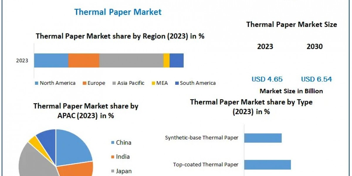 Can Emerging Economies Fuel the Next Phase of Thermal Paper Growth?