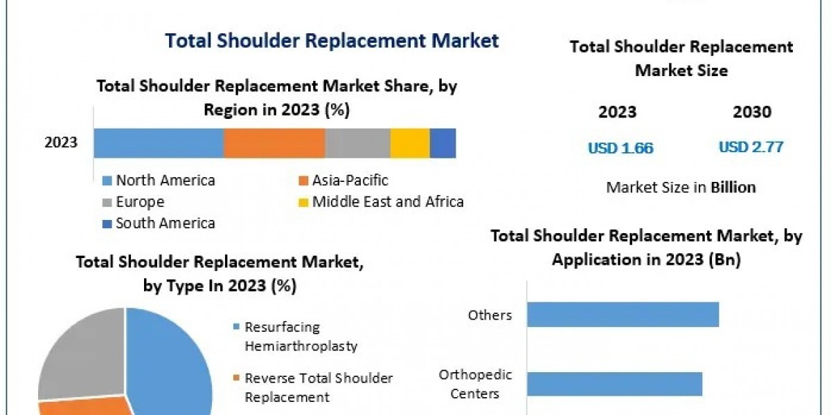 When Did Reverse Total Shoulder Arthroplasty Gain Prominence in Treatment Protocols?