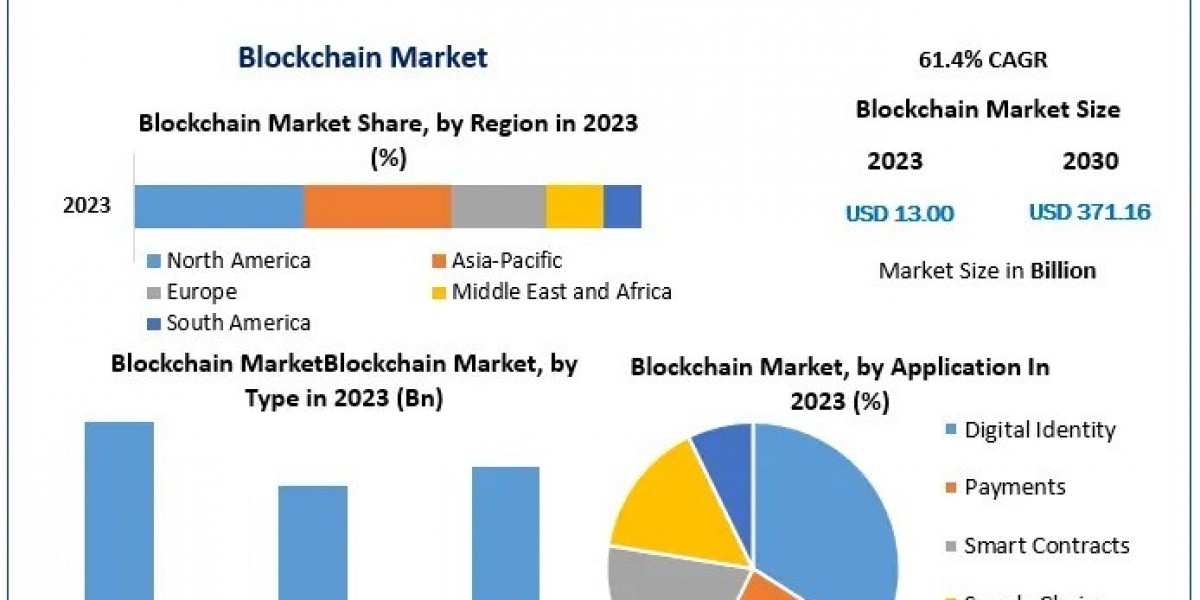 Blockchain Market Expansion Fueled by Government and Enterprise Integration